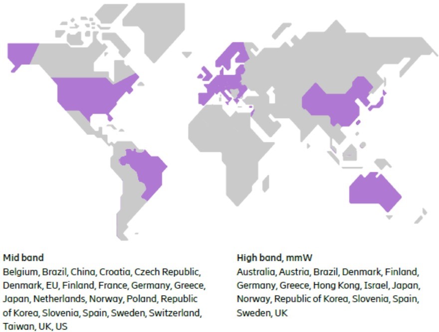 دسترسی به طیف فرکانسی خاص برای شبکه‌های اختصاصی 5G 