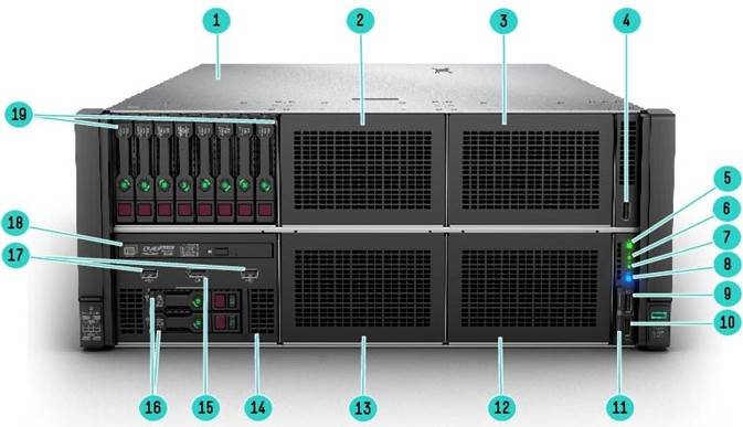 HPE Proliant DL580 Gen10 1