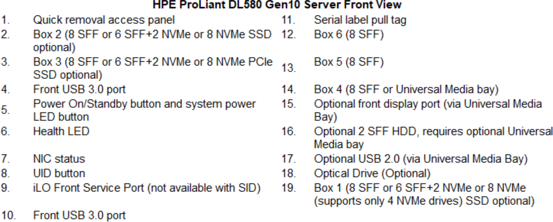HPE Proliant DL580 Gen10 2