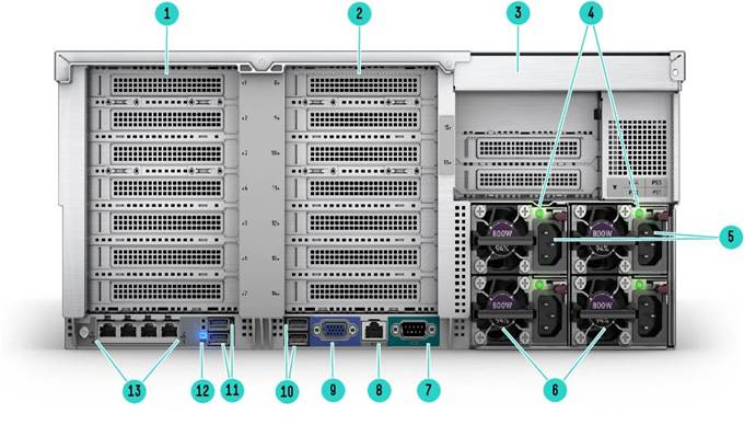 HPE Proliant DL580 Gen10 2 3