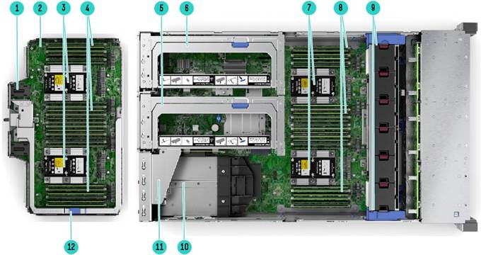 HPE Proliant DL580 Gen10 5
