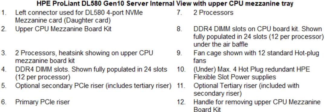 HPE Proliant DL580 Gen10 6